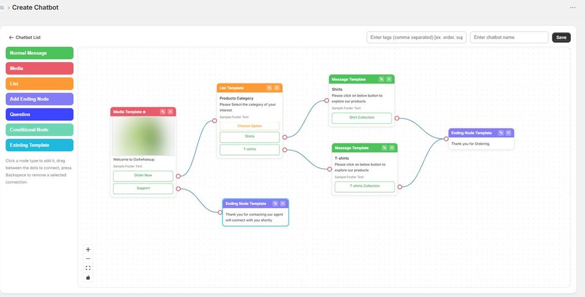 Go4whatsup WhatsApp chatbot builder — a visual canvas with message, list, question and ending nodes connected into a conversation flow