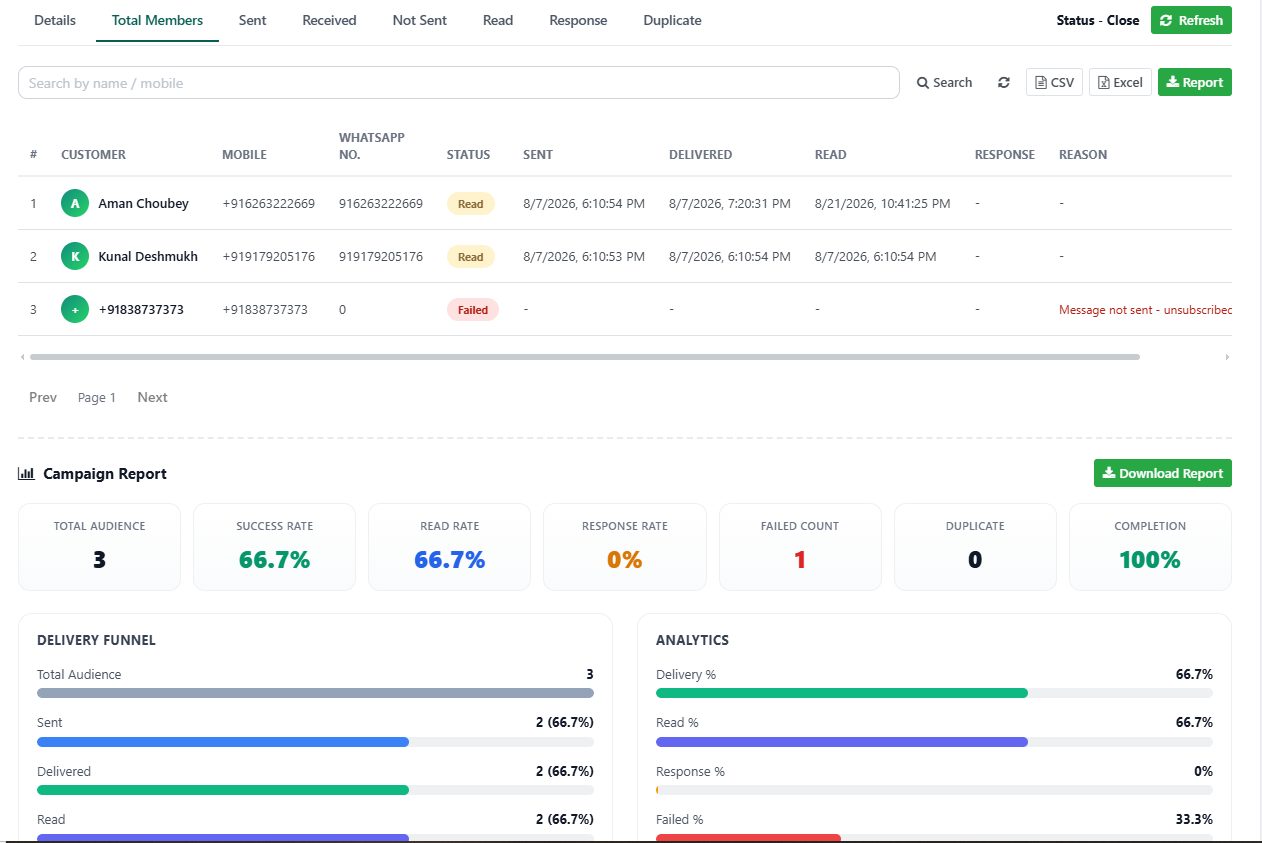 Go4whatsup for Odoo — Campaign analytics