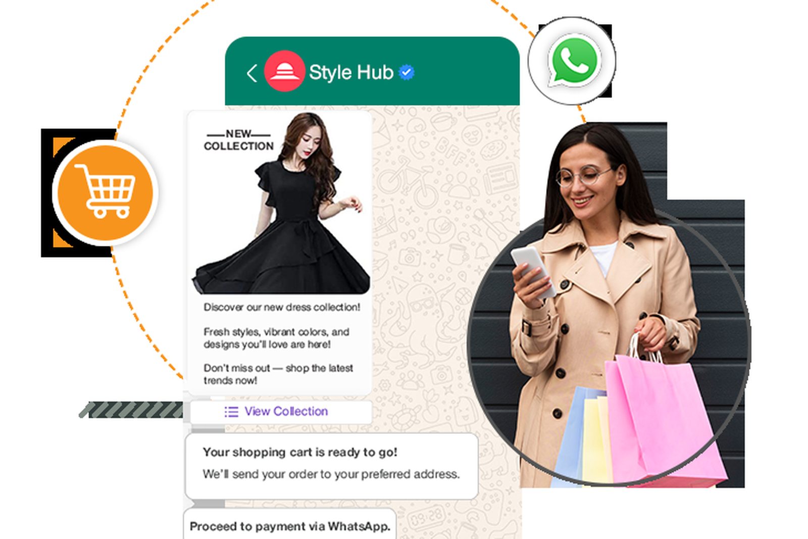 Shopify WhatsApp commerce — abandoned wishlist recovery, back-in-stock alerts, in-chat catalog and payment