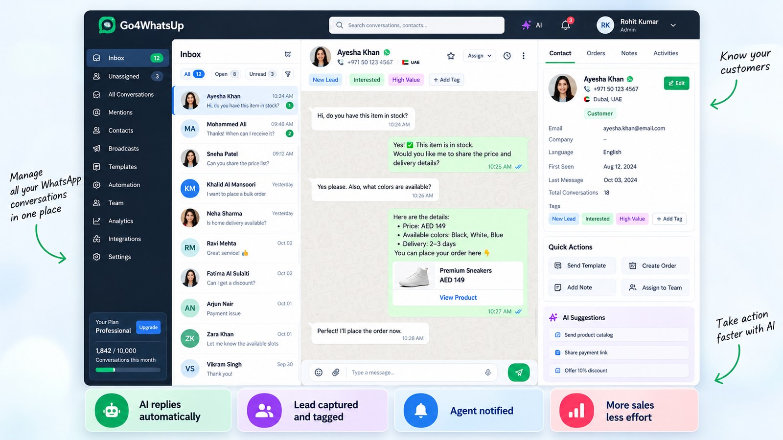 Go4whatsup inbox with a UAE customer chat: AI replies automatically, the lead is captured and tagged New Lead and High Value, the agent is notified, and AI suggests sending the product catalogue or a payment link