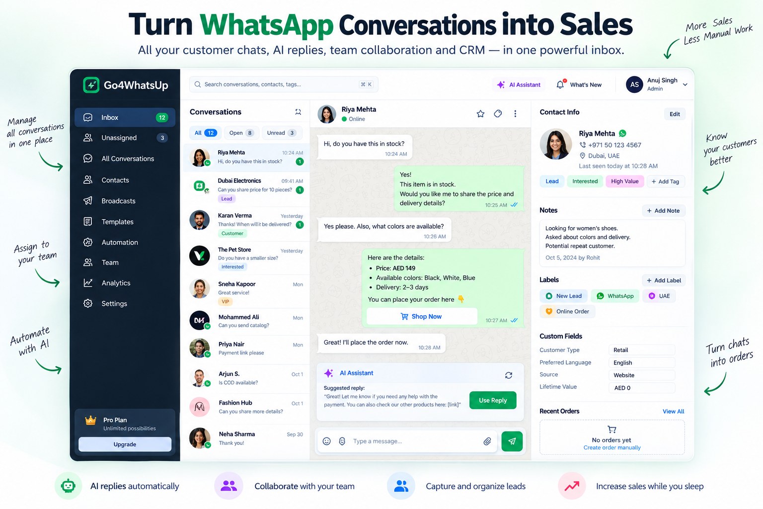 Go4whatsup inbox turning WhatsApp conversations into sales: a Dubai customer asks about stock, the AI replies with price, colours and delivery and a Shop Now button, the AI Assistant suggests the next reply, and the contact panel shows tags Lead, Interested and High Value